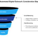Marketing Agency Client Outreach Automation: Revolutionizing Business Growth