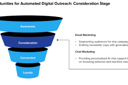 Marketing Agency Client Outreach Automation: Revolutionizing Business Growth