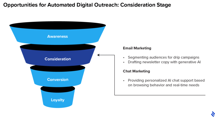 Marketing Agency Client Outreach Automation: Revolutionizing Business Growth