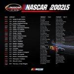 NASCAR Schedule 2025 PDF: Your Complete Guide to the Upcoming Racing Season