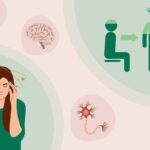 Understanding the Connection Between POTS and Hypothyroidism