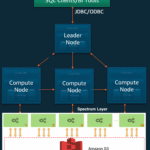 Understanding the "Redshift CREATE TABLE LIKE" Command in Amazon