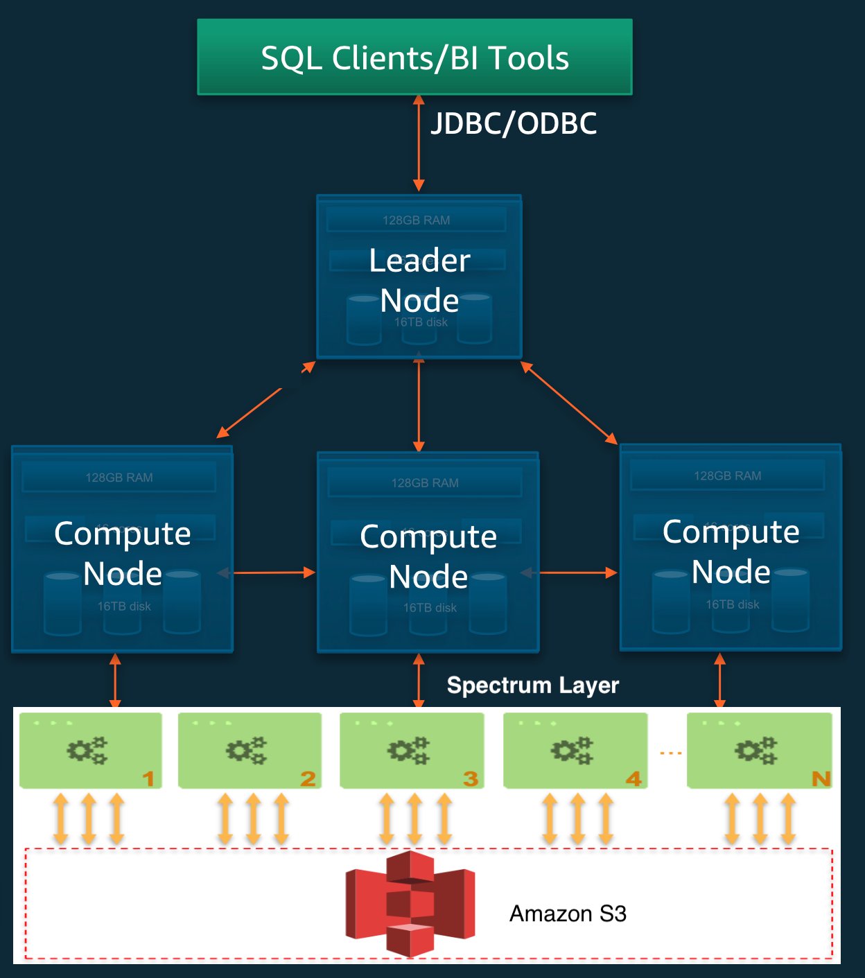 Understanding the "Redshift CREATE TABLE LIKE" Command in Amazon